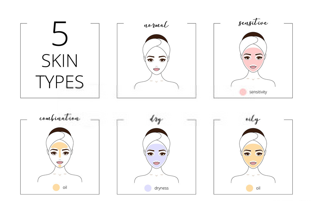 How to Determine What Skin Type You Have?